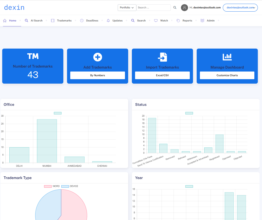 Reports and Analytics demonstration